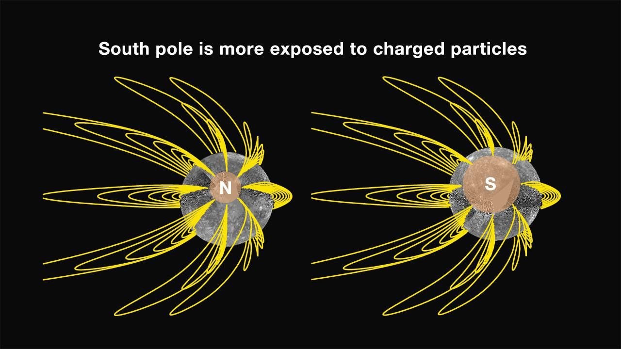 NASA diagram of asymmetric magnetic field lines around Mercury